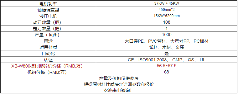 XB-W800臥式撕碎機(jī)價(jià)格及參數(shù)