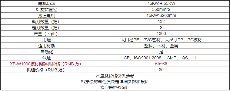 XB-W1000臥式撕碎機(jī)價(jià)格及參數(shù)