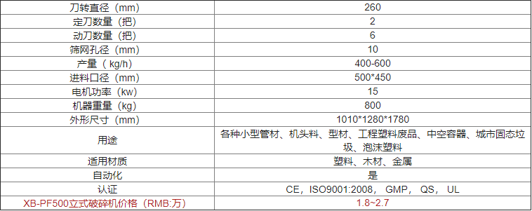 XB-PF500多功能立式破碎機(jī)詳情及價(jià)格